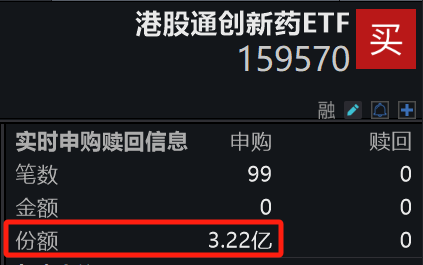 聚宏鑫操盘 逢跌布局时机已至？港股通创新药ETF(159570)回调超3%交投异常活跃，成交巨幅放量超27亿元，盘中净流入已超5亿元！