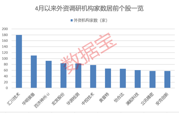 捷元网 外资继续加仓！这些A股受关注 外资持股比例居前个股出炉