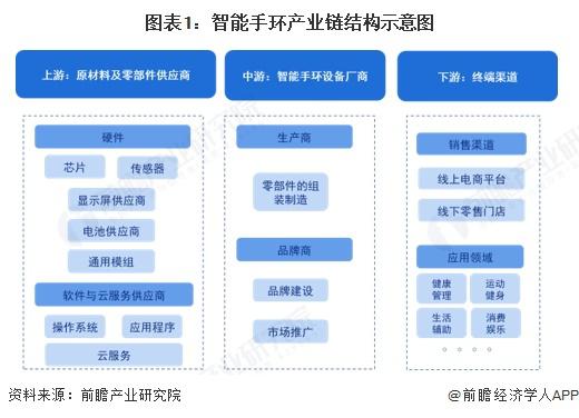 今裕堂 2025年智能手环行业产业链全景梳理及区域热力地图