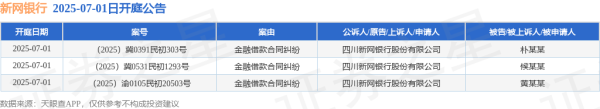 景盛配资 新网银行作为原告/上诉人的3起涉及金融借款合同纠纷的诉讼将于2025年7月1日开庭