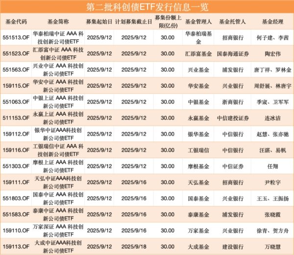 趣操盘 大消息！集体宣布：9月12日！或现“闪电战”