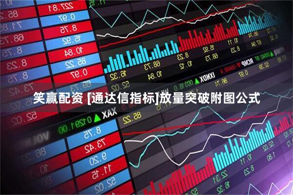 笑赢配资 [通达信指标]放量突破附图公式